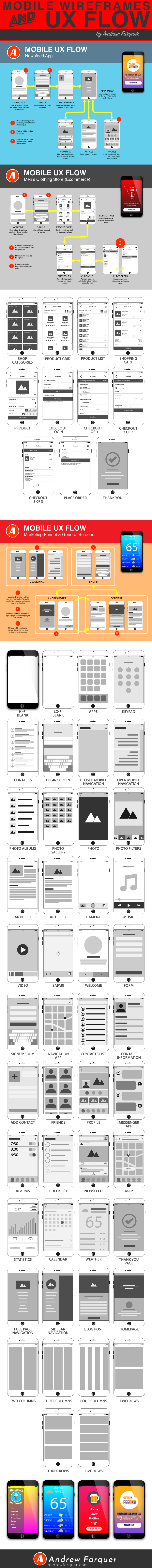 mobile wireframes and ux flow