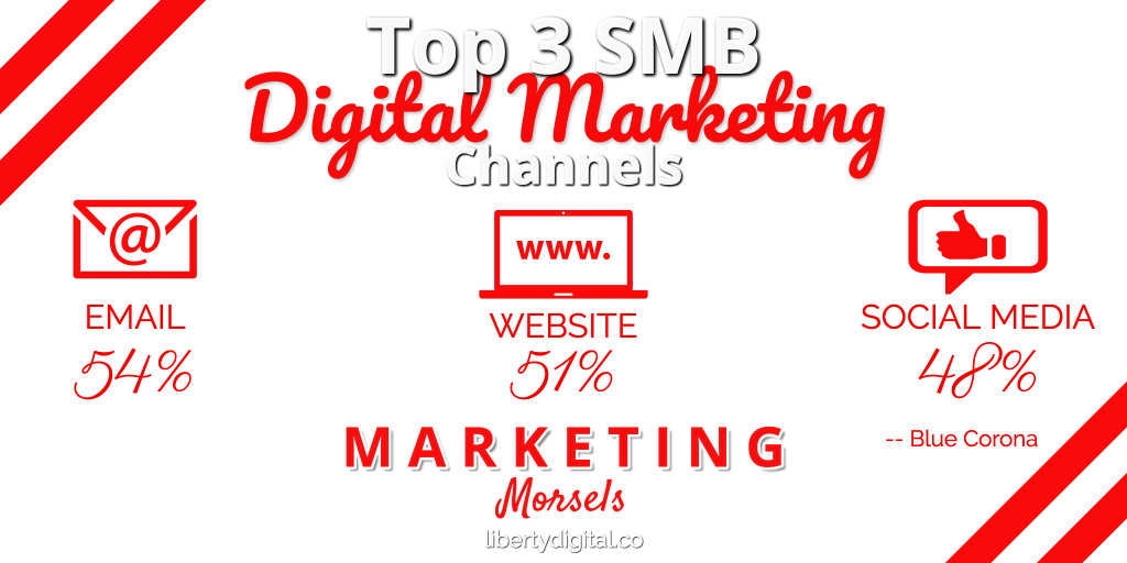 websites are popular for SMBs micrographic