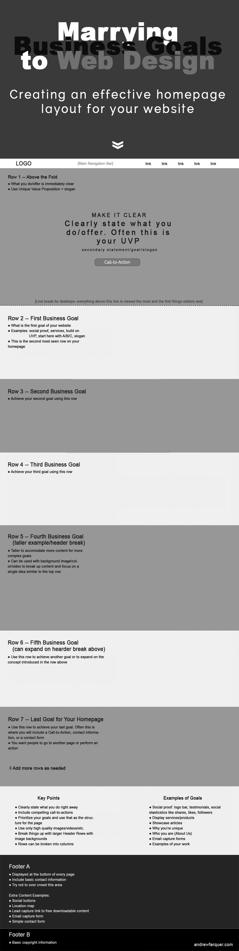 business goals to web design infographic by andrew farquer